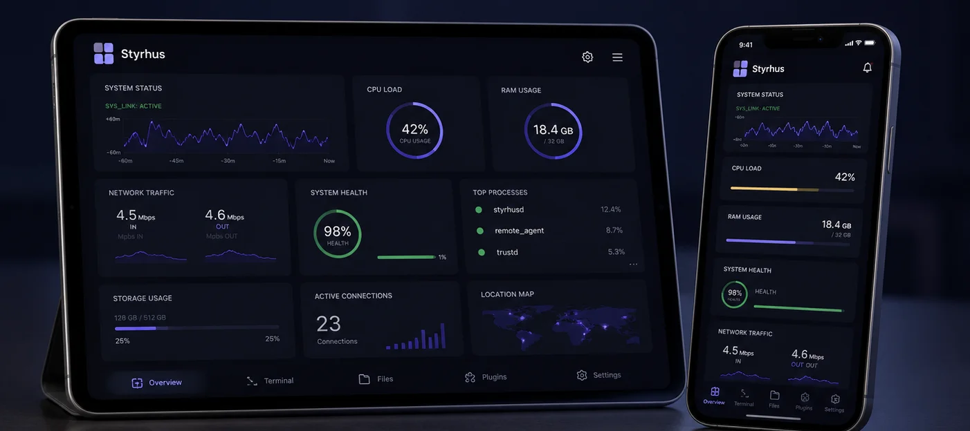 Das Styrhus-Board auf iPad und iPhone: Systemstatus, CPU-Last, RAM-Nutzung, Netzwerkverkehr und aktive Verbindungen live